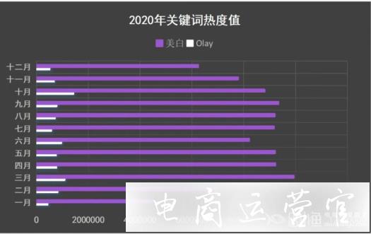 千瓜數(shù)據(jù)如何抓住最新熱點(diǎn)-幫助小紅書品牌把控營銷方向?